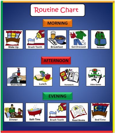 Routines Charts